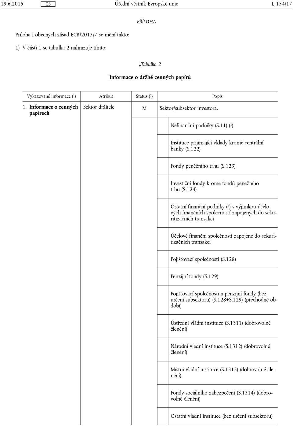 123) Investiční fondy kromě fondů peněžního trhu (S.