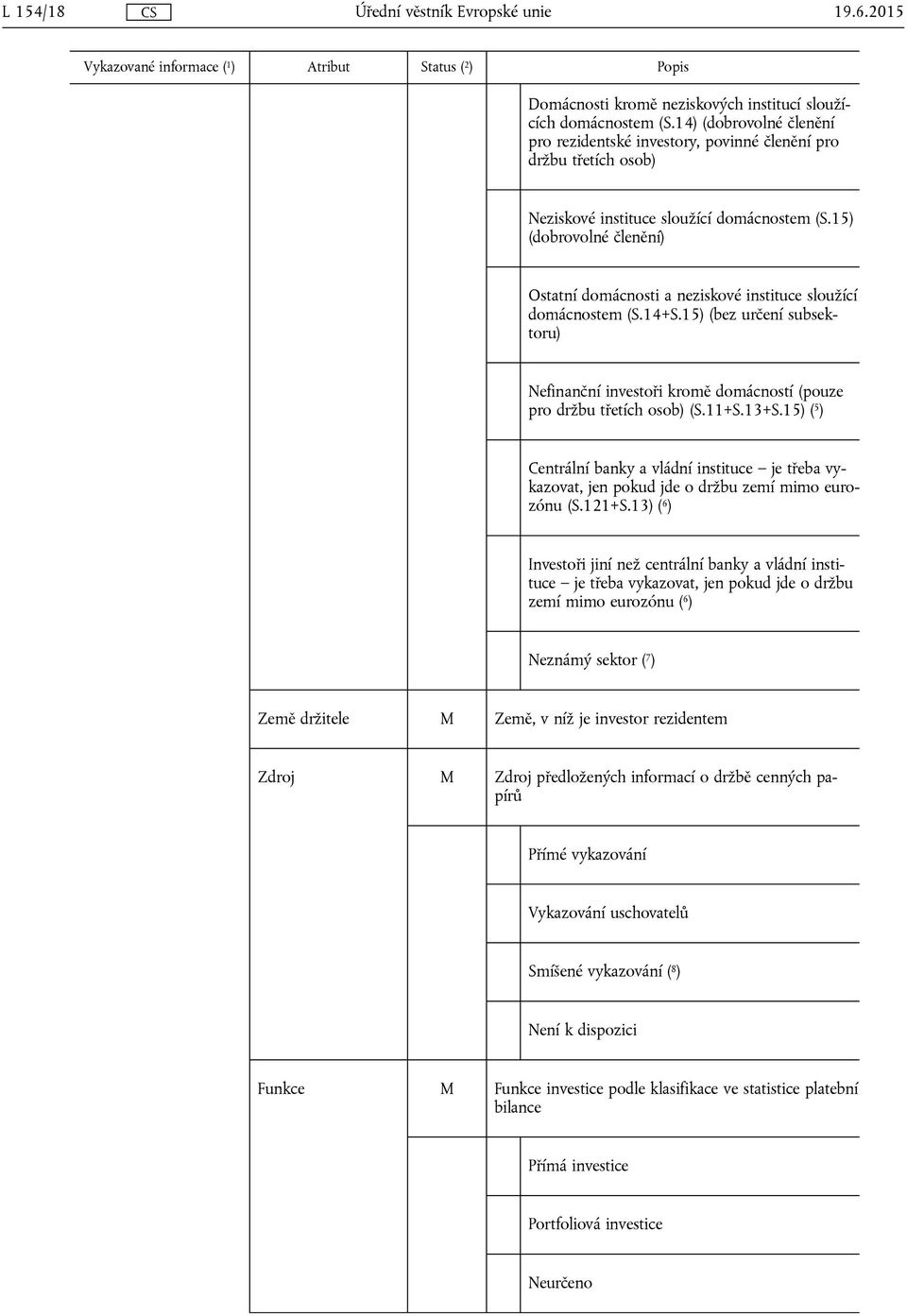 15) (dobrovolné členění) Ostatní domácnosti a neziskové instituce sloužící domácnostem (S.14+S.15) (bez určení subsektoru) Nefinanční investoři kromě domácností (pouze pro držbu třetích osob) (S.11+S.