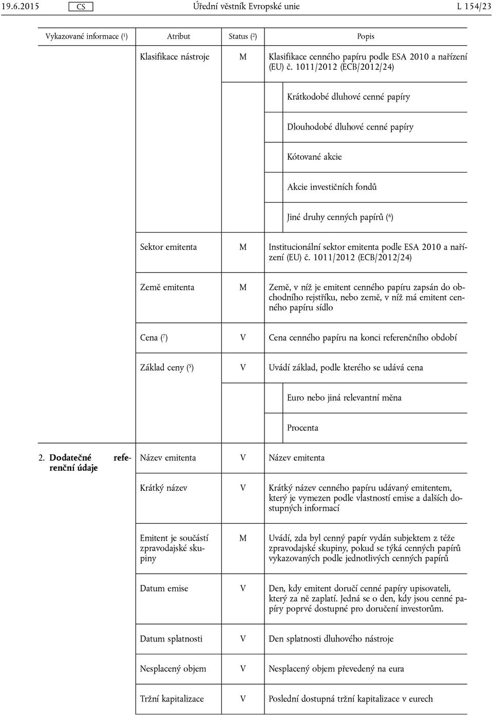 emitenta podle ESA 2010 a nařízení (EU) č.