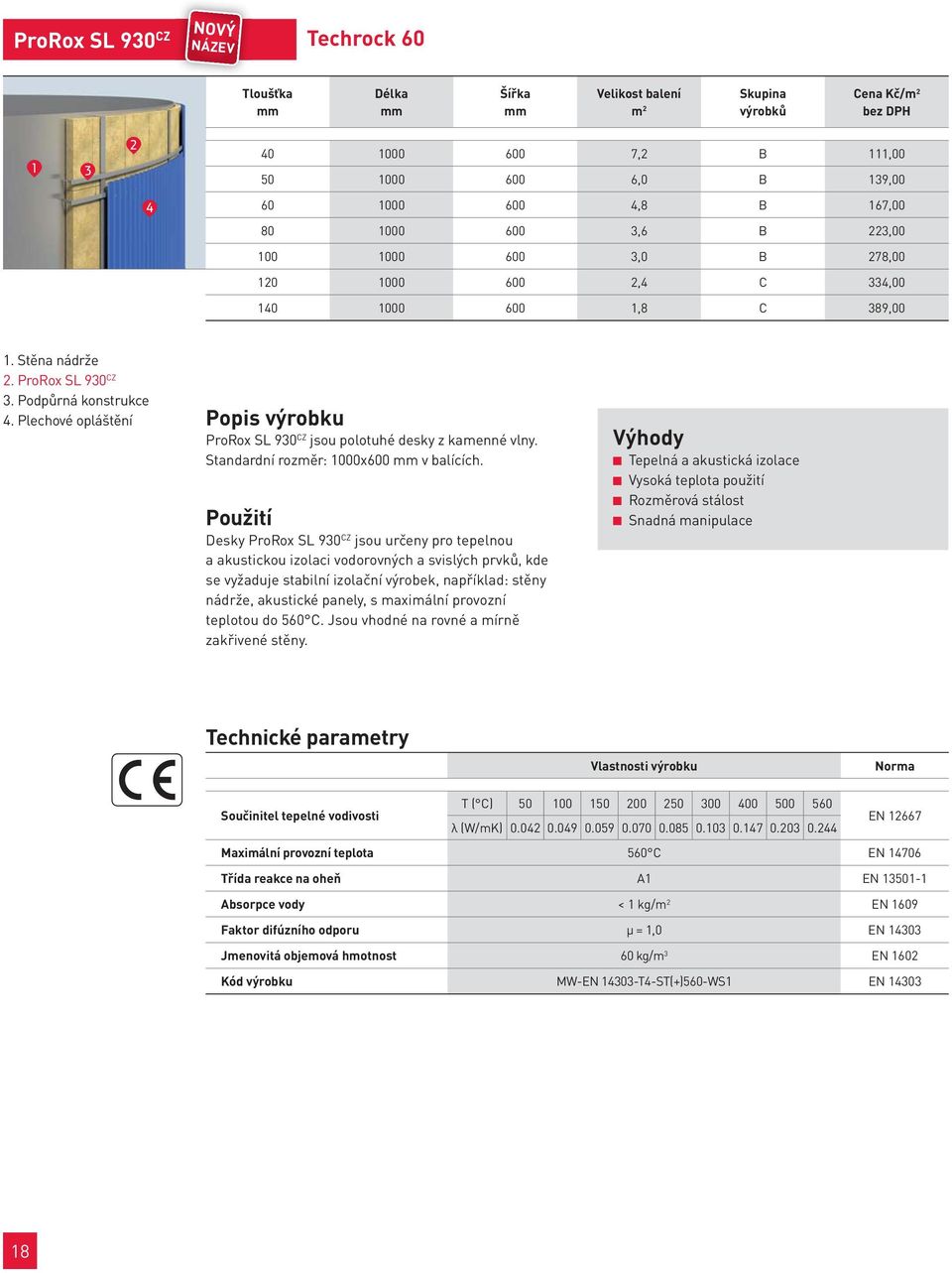 Plechové opláštění Popis výrobku ProRox SL 930 CZ jsou polotuhé desky z kamenné vlny. Standardní rozměr: 1000x600 v balících.