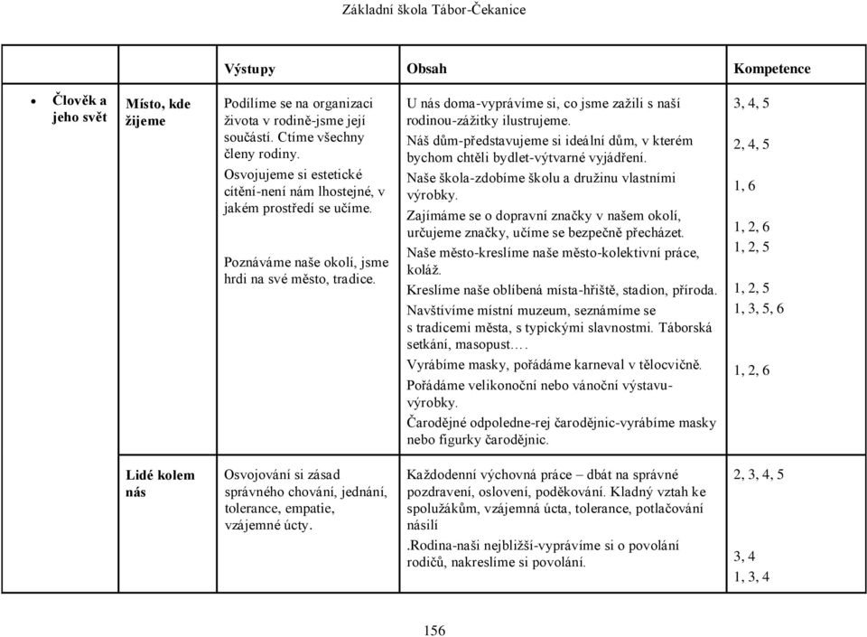 U nás doma-vyprávíme si, co jsme zažili s naší rodinou-zážitky ilustrujeme. Náš dům-představujeme si ideální dům, v kterém bychom chtěli bydlet-výtvarné vyjádření.