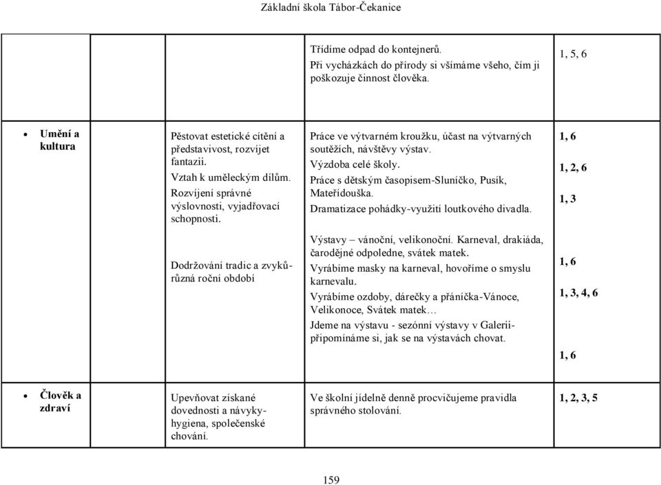Práce s dětským časopisem-sluníčko, Pusík, Mateřídouška. Dramatizace pohádky-využití loutkového divadla. 1, 6 1, 2, 6 1, 3 Dodržování tradic a zvykůrůzná roční období Výstavy vánoční, velikonoční.