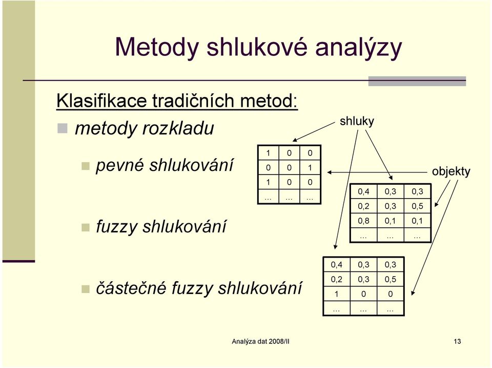 0,3 0,5 objety fuzzy sluováí 0,8 0, 0, 0,4 0,3 0,3