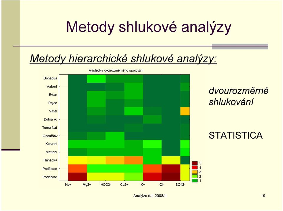 sluováí Dobrá vo Toma Nat Odrášov Koruí STATISTICA Matto Haácá