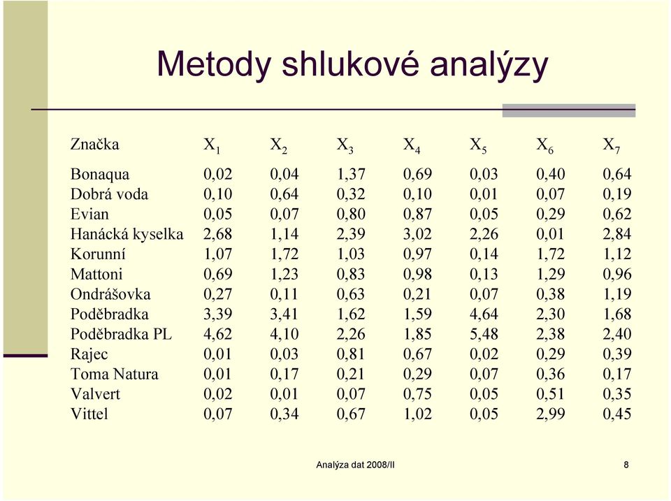 0,7 0, 0,63 0, 0,07 0,38,9 Poděbrada 3,39 3,4,6,59 4,64,30,68 Poděbrada PL 4,6 4,0,6,85 5,48,38,40 Rajec 0,0 0,03 0,8 0,67 0,0 0,9 0,39