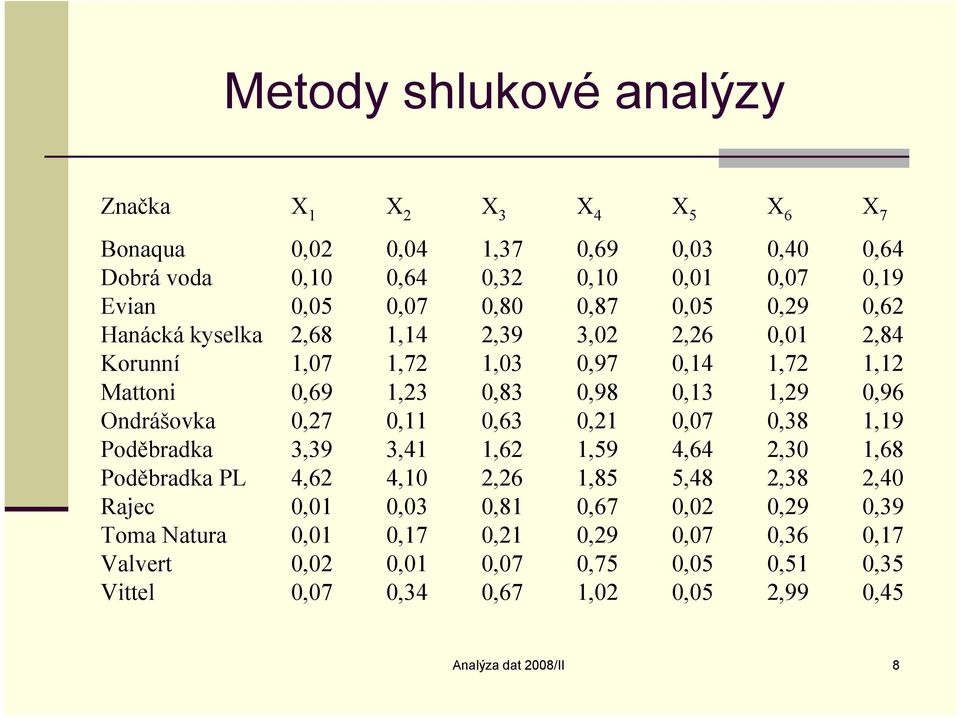 0,7 0, 0,63 0, 0,07 0,38,9 Poděbrada 3,39 3,4,6,59 4,64,30,68 Poděbrada PL 4,6 4,0,6,85 5,48,38,40 Rajec 0,0 0,03 0,8 0,67 0,0 0,9 0,39