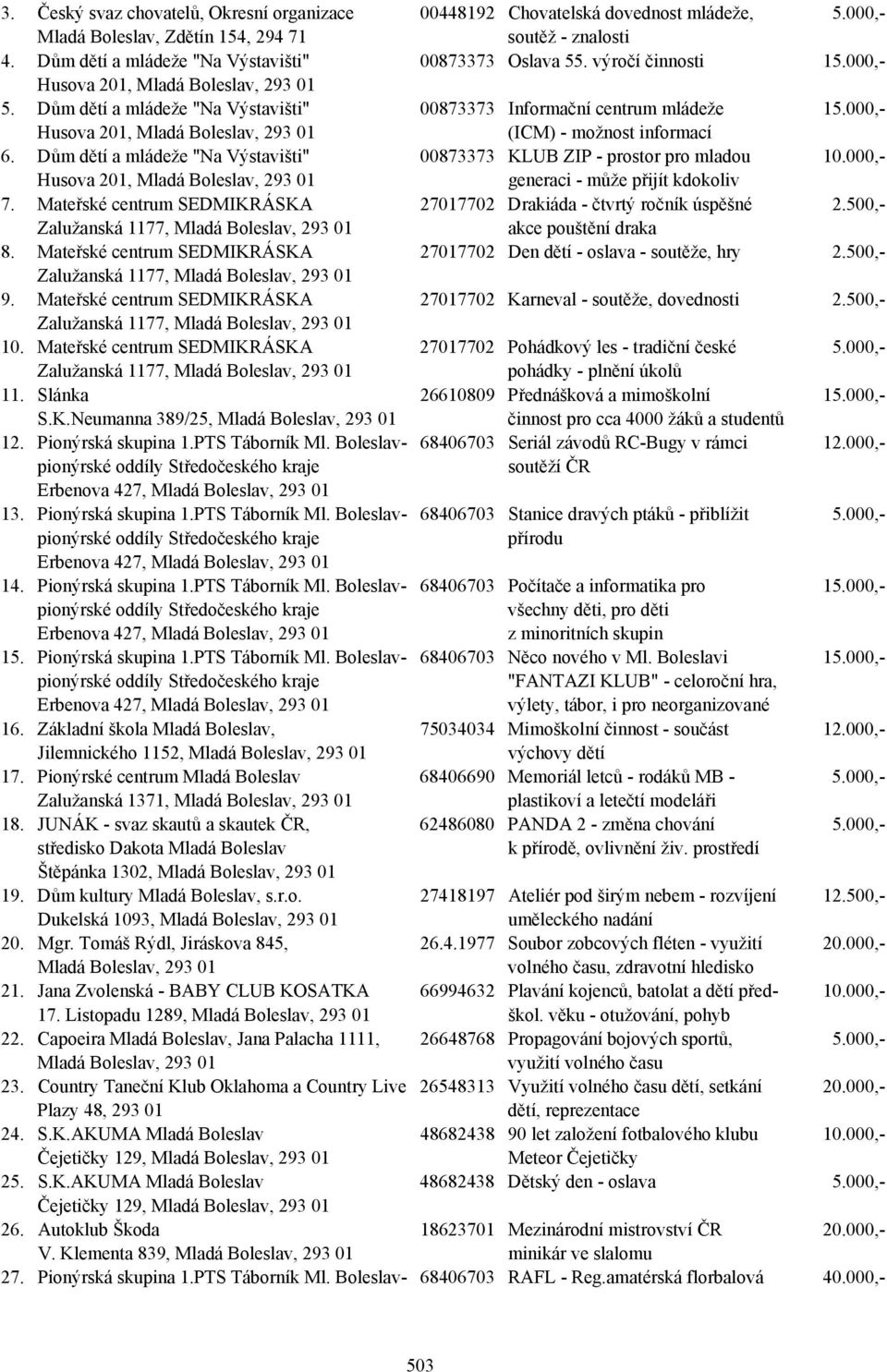000,- Husova 201, Mladá Boleslav, 293 01 (ICM) - možnost informací 6. Dům dětí a mládeže "Na Výstavišti" 00873373 KLUB ZIP - prostor pro mladou 10.