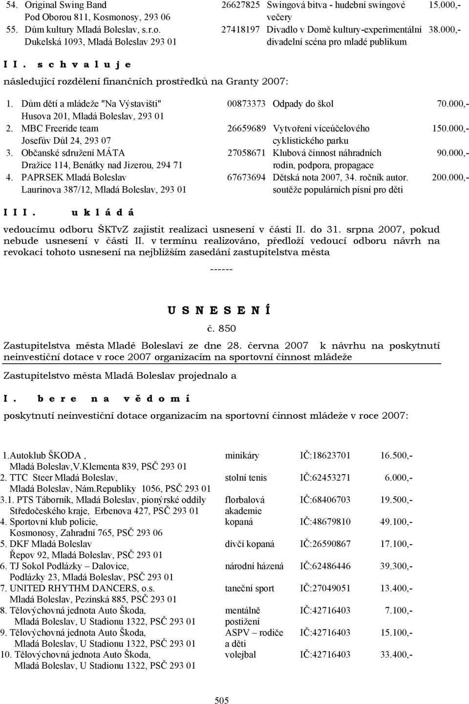 Dům dětí a mládeže "Na Výstavišti" 00873373 Odpady do škol 70.000,- Husova 201, Mladá Boleslav, 293 01 2. MBC Freeride team 26659689 Vytvoření víceúčelového 150.