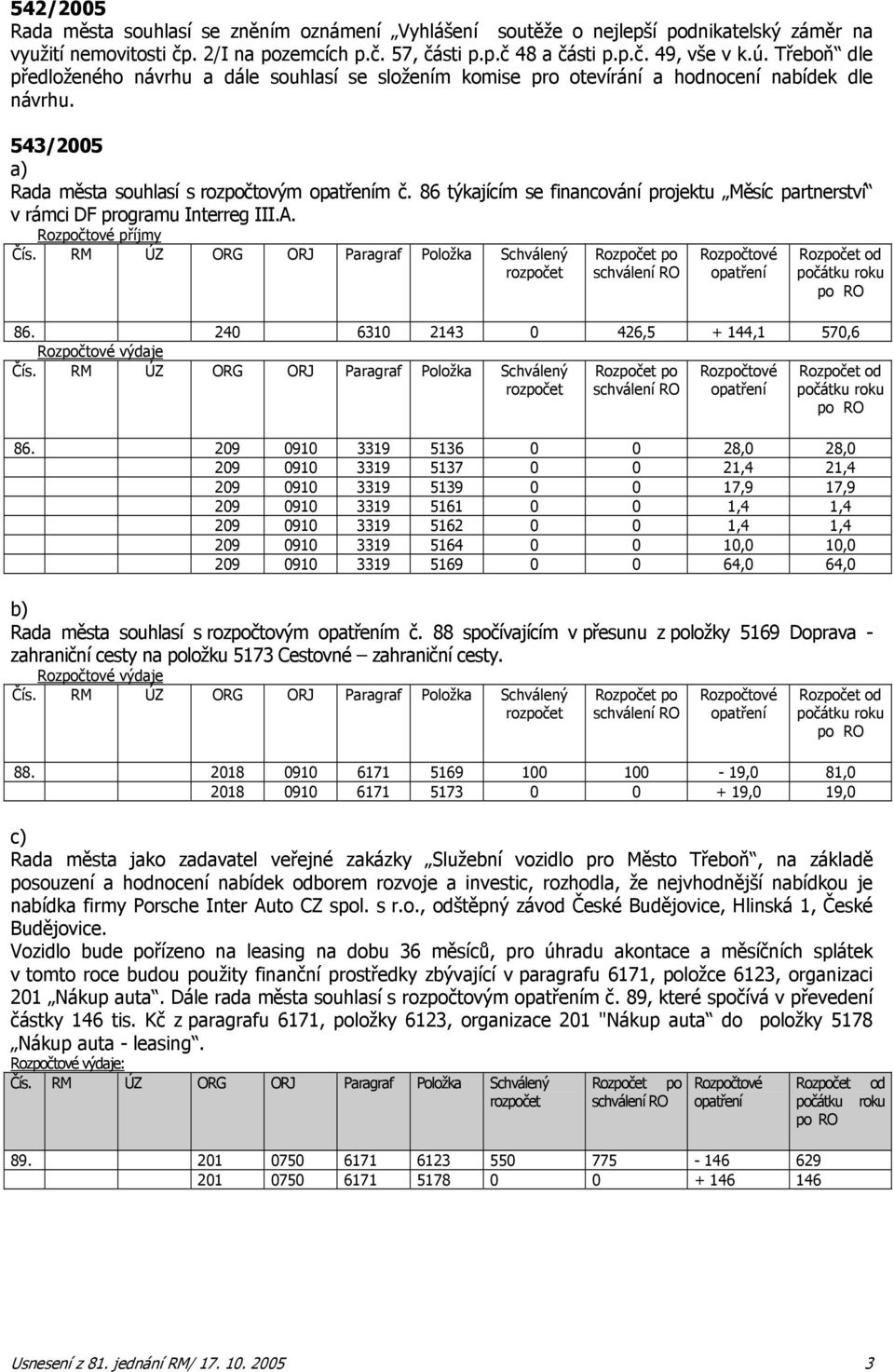 86 týkajícím se financování projektu Měsíc partnerství v rámci DF programu Interreg III.A. příjmy 86. 240 6310 2143 0 426,5 + 144,1 570,6 výdaje 86.