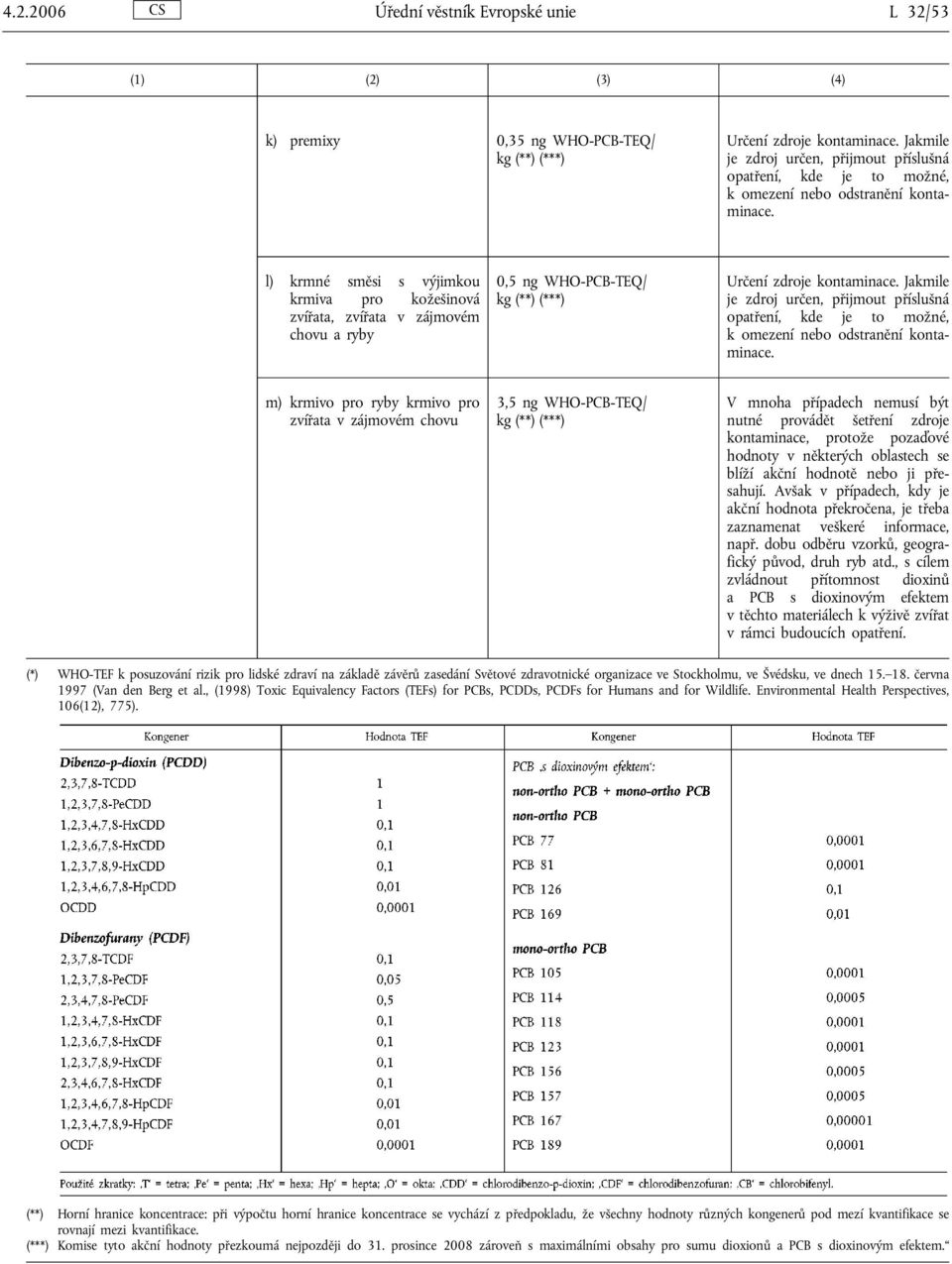 Stockholmu, ve Švédsku, ve dnech 15. 18. června 1997 (Van den Berg et al., (1998) Toxic Equivalency Factors (TEFs) for PCBs, PCDDs, PCDFs for Humans and for Wildlife.