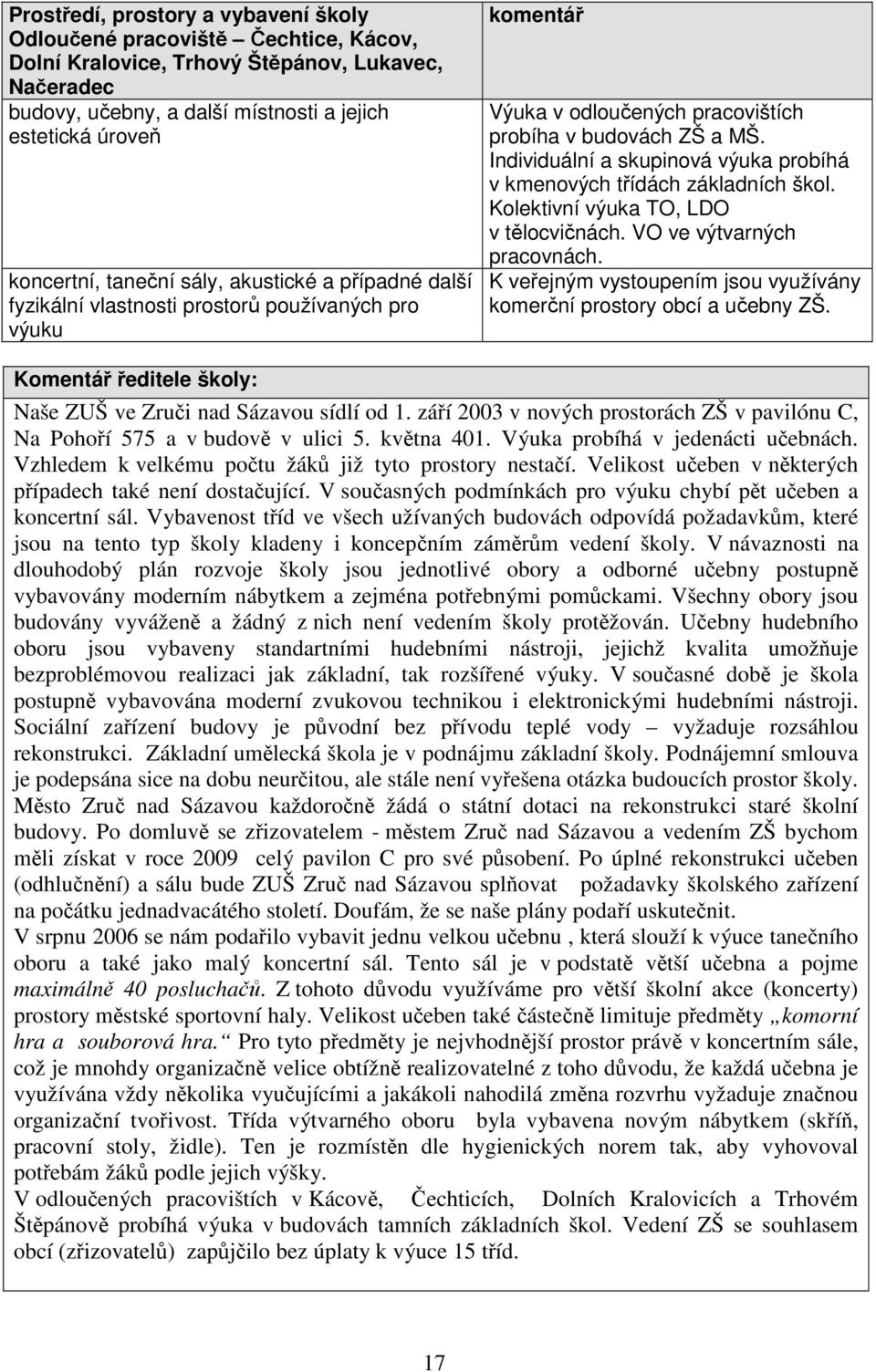 Individuální a skupinová výuka probíhá v kmenových třídách základních škol. Kolektivní výuka TO, LDO v tělocvičnách. VO ve výtvarných pracovnách.