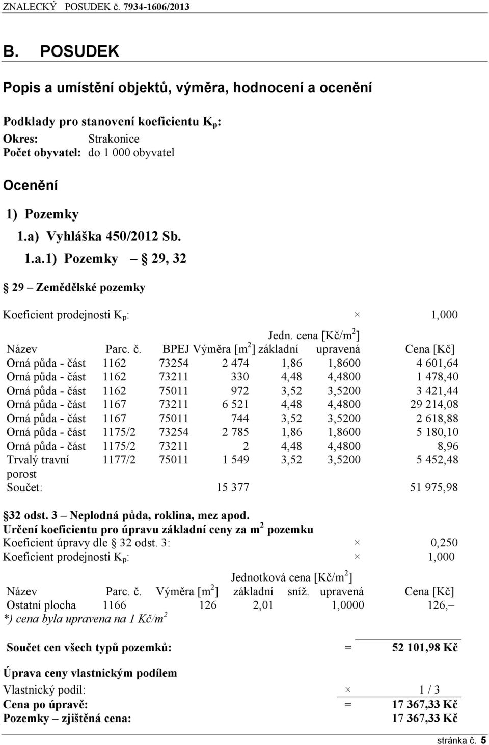 1.a.1) Pozemky 29, 32 29 Zemědělské pozemky Koeficient prodejnosti K p : 1,000 Jedn. cena [Kč/m 2 ] Název Parc. č.