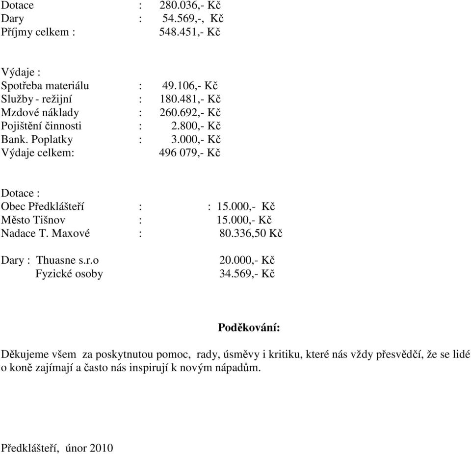 000,- Kč Výdaje celkem: 496 079,- Kč Dotace : Obec Předklášteří : : 15.000,- Kč Město Tišnov : 15.000,- Kč Nadace T. Maxové : 80.
