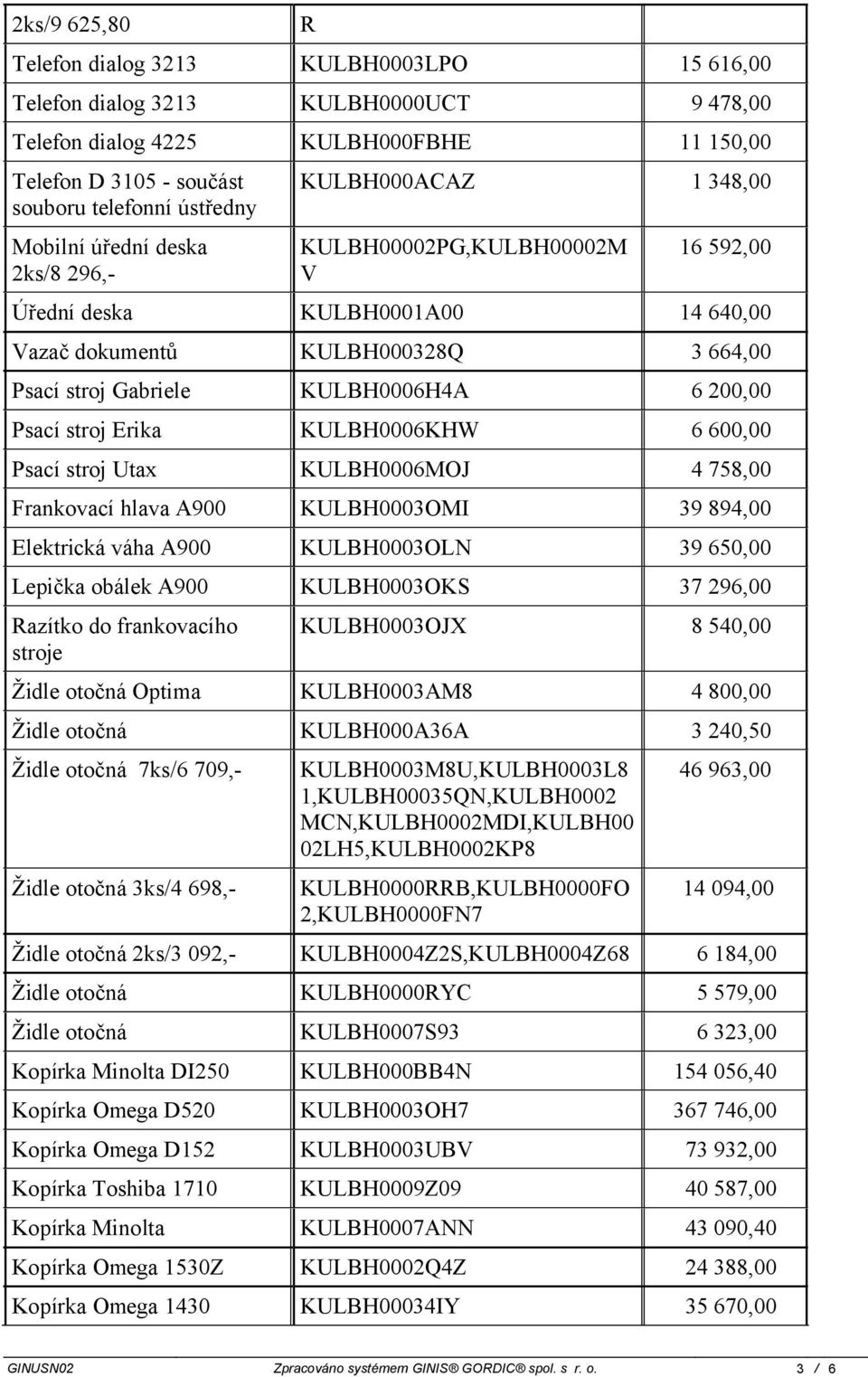 6 200,00 Psací stroj Erika KULBH0006KHW 6 600,00 Psací stroj Utax KULBH0006MOJ 4 758,00 Frankovací hlava A900 KULBH0003OMI 39 894,00 Elektrická váha A900 KULBH0003OLN 39 650,00 Lepička obálek A900