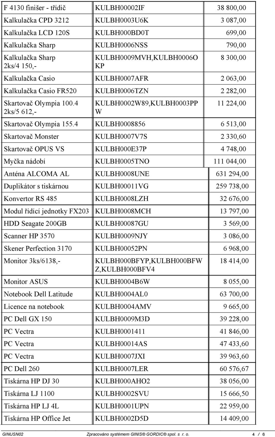 4 2ks/5 612,- KULBH0002W89,KULBH0003PP W 11 224,00 Skartovač Olympia 155.