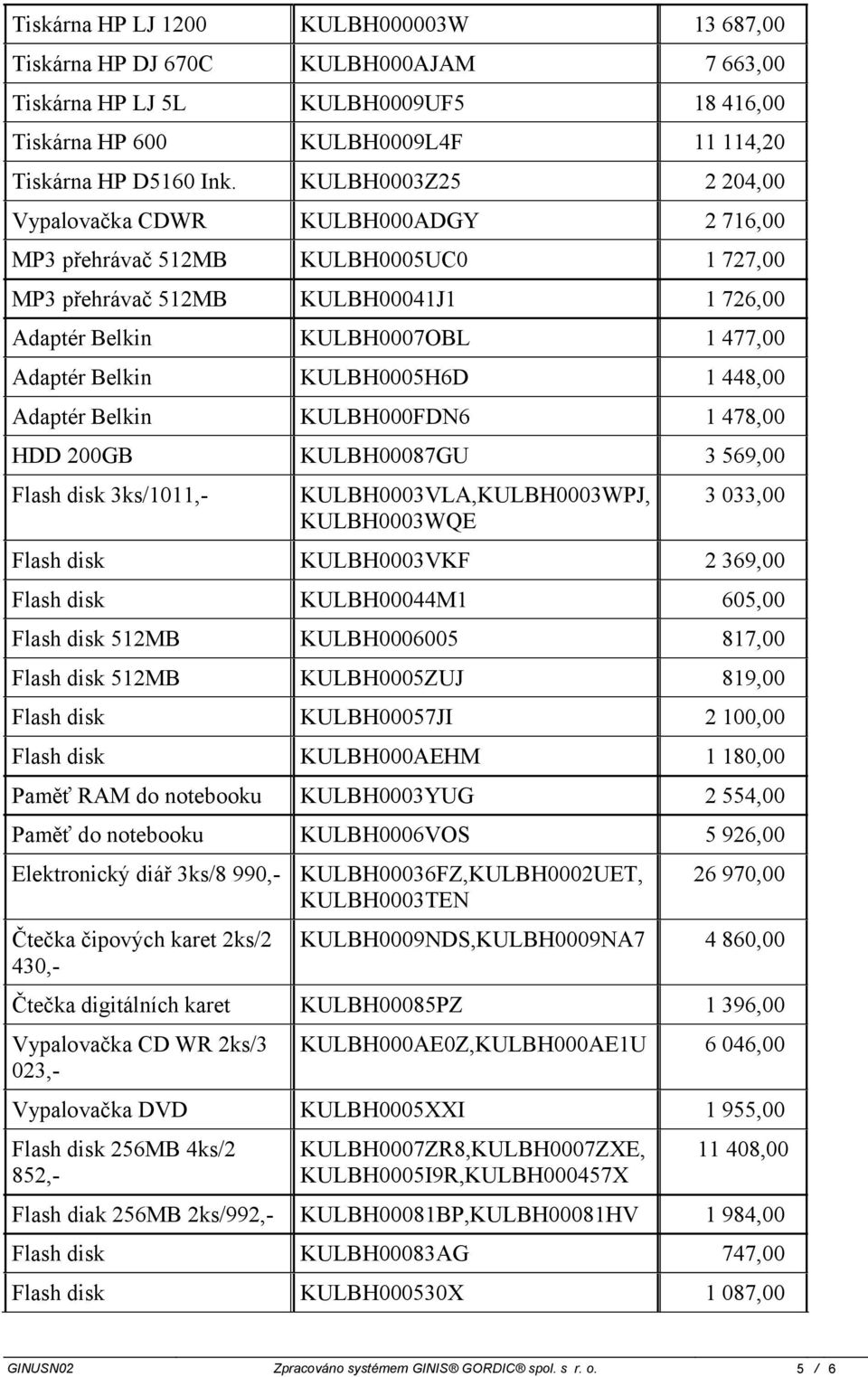 KULBH0005H6D 1 448,00 Adaptér Belkin KULBH000FDN6 1 478,00 HDD 200GB KULBH00087GU 3 569,00 Flash disk 3ks/1011,- KULBH0003VLA,KULBH0003WPJ, KULBH0003WQE 3 033,00 Flash disk KULBH0003VKF 2 369,00