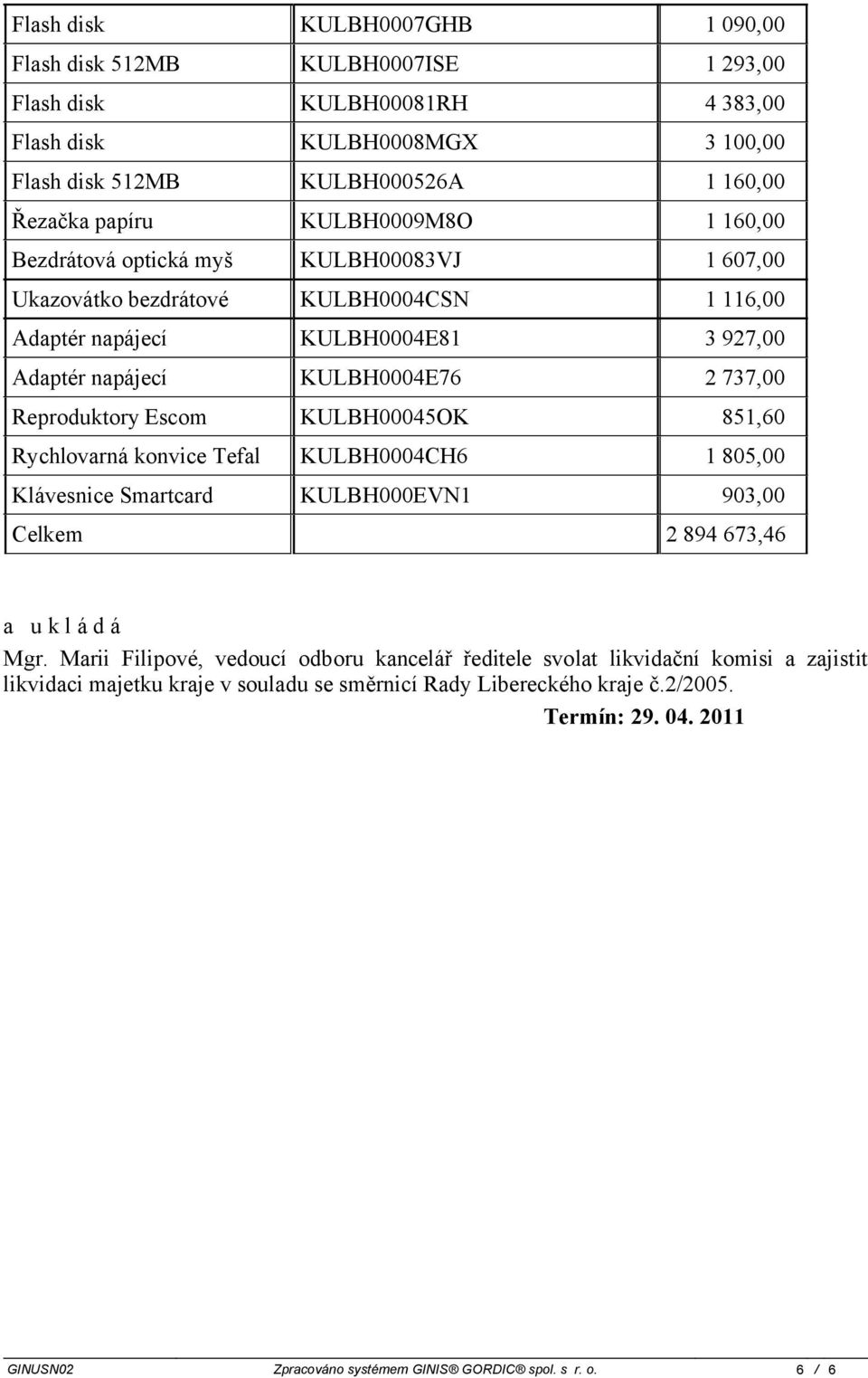 Reproduktory Escom KULBH00045OK 851,60 Rychlovarná konvice Tefal KULBH0004CH6 1 805,00 Klávesnice Smartcard KULBH000EVN1 903,00 Celkem 2 894 673,46 a ukládá Mgr.