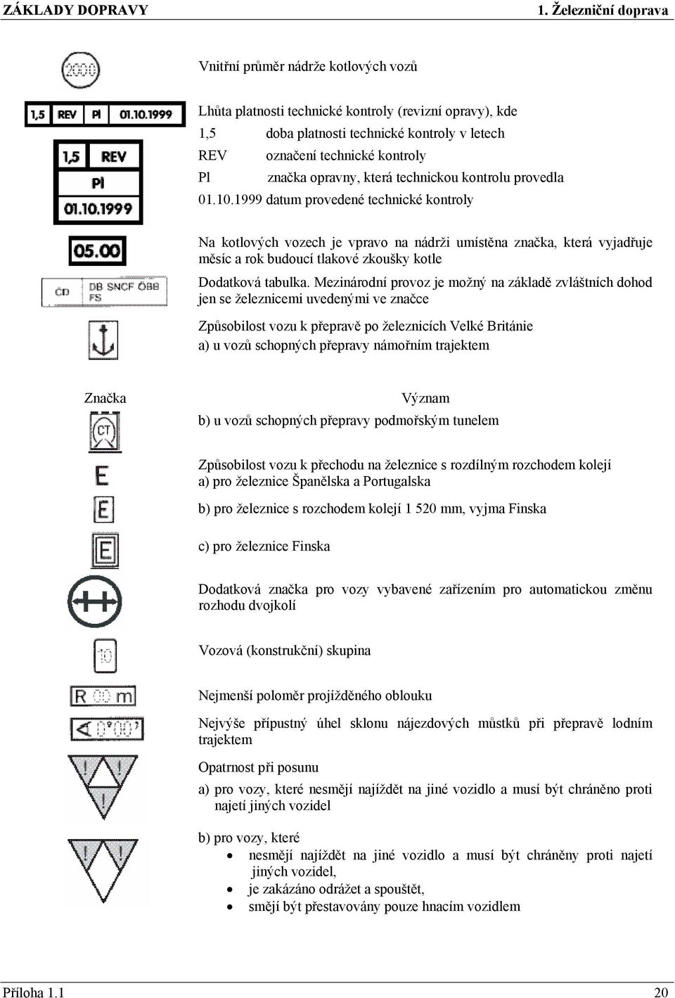 PŘÍLOHA 1.1 Písemné označení a značky na nákladních vozech - PDF Free  Download