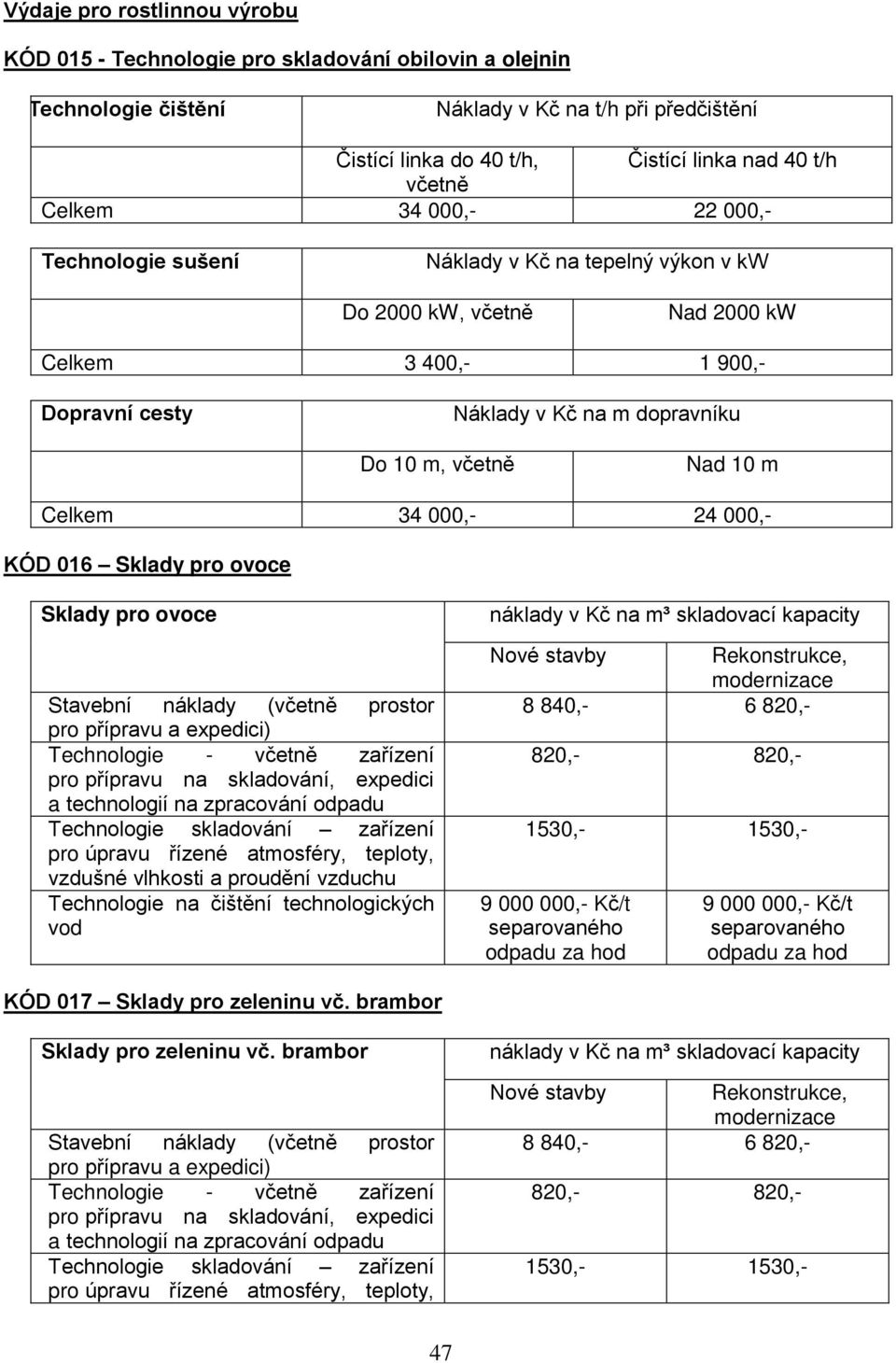 Celkem 34 000,- 24 000,- KÓD 016 Sklady pro ovoce Sklady pro ovoce Stavební náklady Ěvčetn prostor pro p ípravu a expediciě Technologie - včetn za ízení pro p ípravu na skladování, expedici a