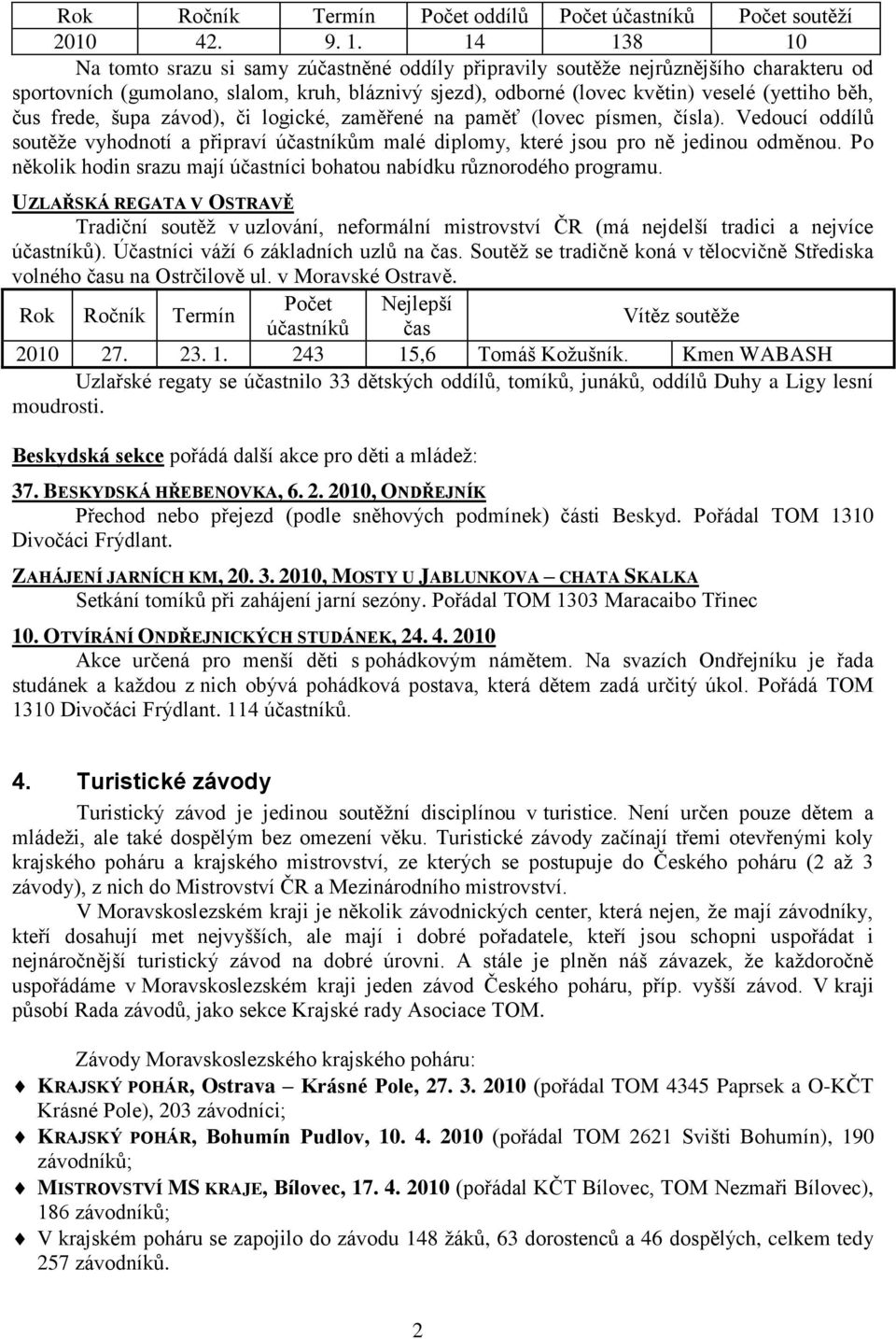 frede, šupa závod), či logické, zaměřené na paměť (lovec písmen, čísla). Vedoucí oddílů soutěže vyhodnotí a připraví účastníkům malé diplomy, které jsou pro ně jedinou odměnou.