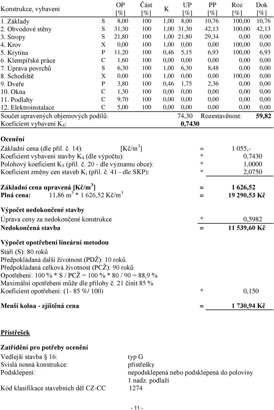 Úprava povrchů S 6,30 100 1,00 6,30 8,48 0,00 0,00 8. Schodiště X 0,00 100 1,00 0,00 0,00 100,00 0,00 9. Dveře P 3,80 100 0,46 1,75 2,36 0,00 0,00 10. Okna C 1,30 100 0,00 0,00 0,00 0,00 0,00 11.