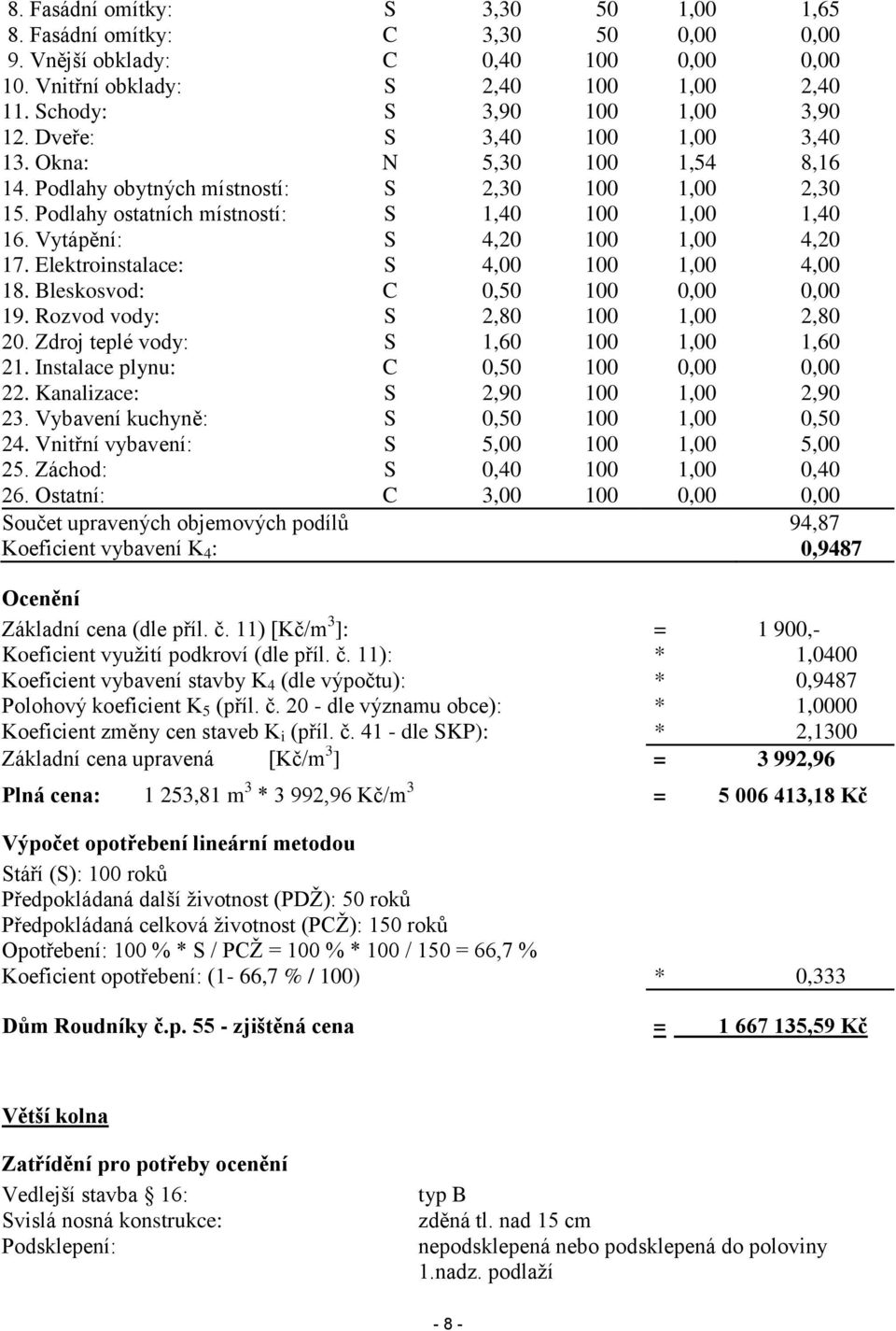 Vytápění: S 4,20 100 1,00 4,20 17. Elektroinstalace: S 4,00 100 1,00 4,00 18. Bleskosvod: C 0,50 100 0,00 0,00 19. Rozvod vody: S 2,80 100 1,00 2,80 20. Zdroj teplé vody: S 1,60 100 1,00 1,60 21.