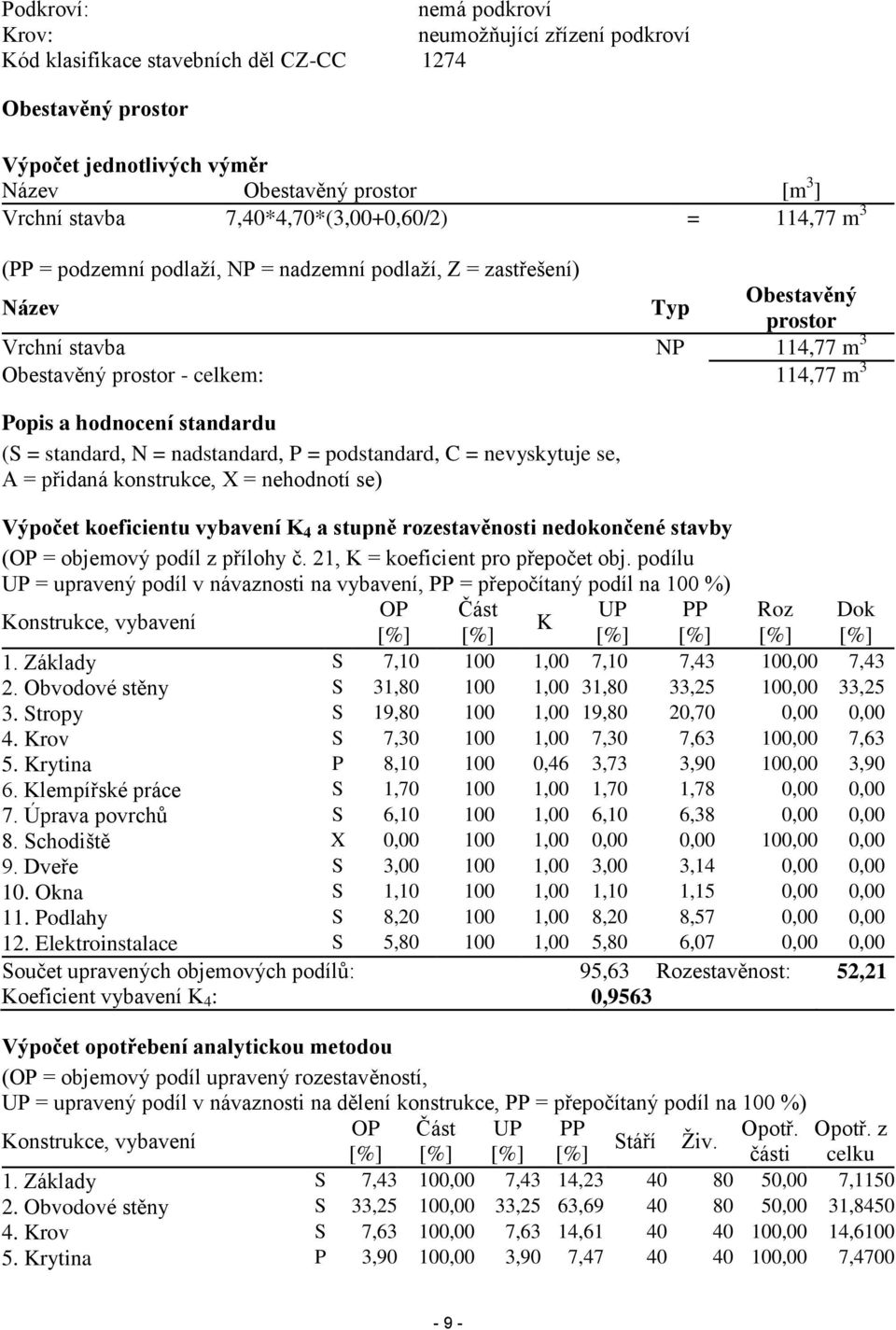 Popis a hodnocení standardu (S = standard, N = nadstandard, P = podstandard, C = nevyskytuje se, A = přidaná konstrukce, X = nehodnotí se) Výpočet koeficientu vybavení K 4 a stupně rozestavěnosti