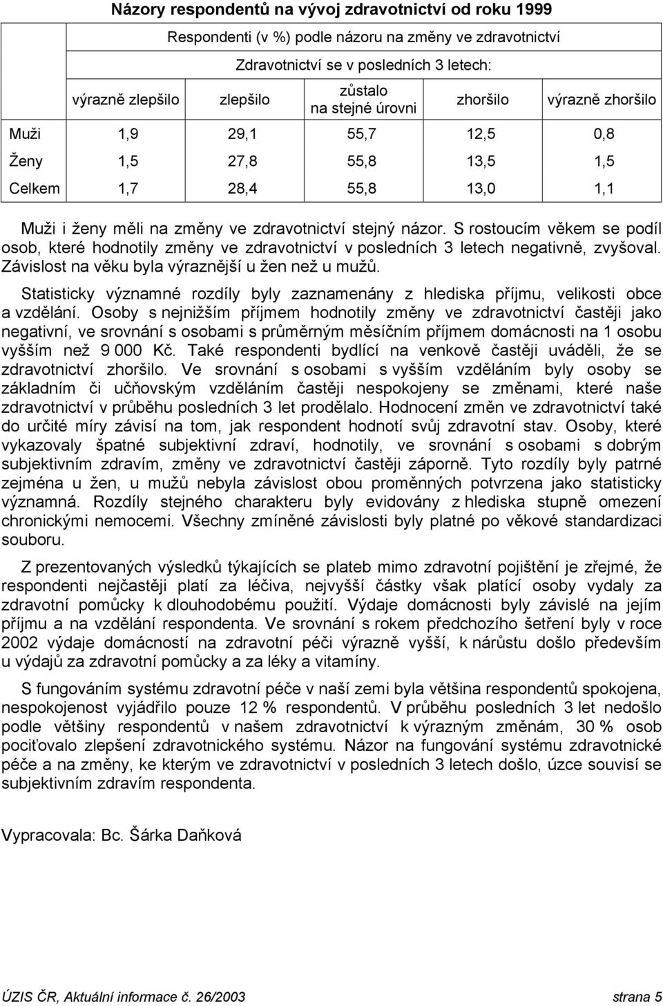 S rostoucím věkem se podíl osob, které hodnotily změny ve zdravotnictví v posledních 3 letech negativně, zvyšoval. Závislost na věku byla výraznější u žen než u mužů.