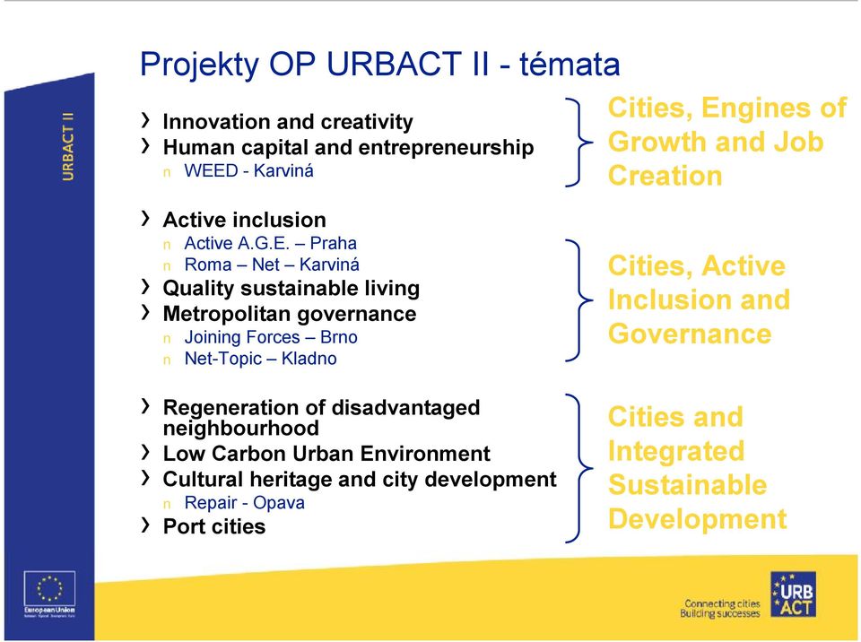 Praha Roma Net Karviná Quality sustainable living Metropolitan governance Joining Forces Brno Net-Topic Kladno Cities, Engines