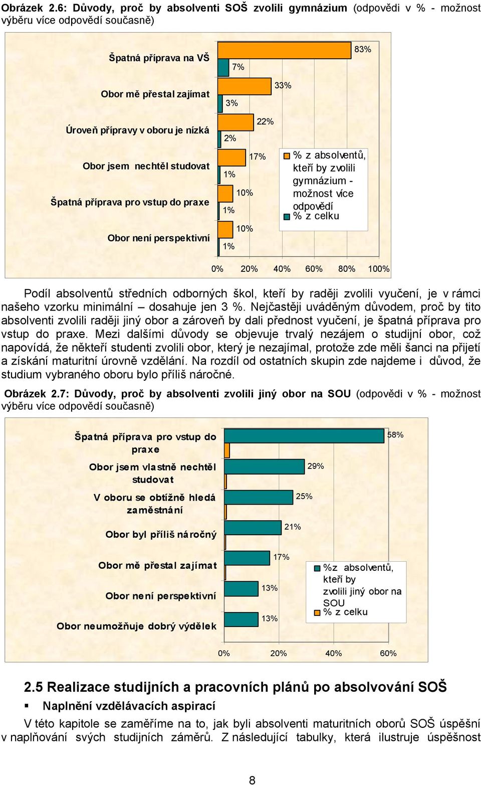 jsem nechtěl studovat Špatná příprava pro vstup do praxe Obor není perspektivní 3% 22% 2% 17% 1% 10% 1% 10% 1% 33% % z absolventů, kteří by zvolili gymnázium - možnost více odpovědí % z celku 0% 20%
