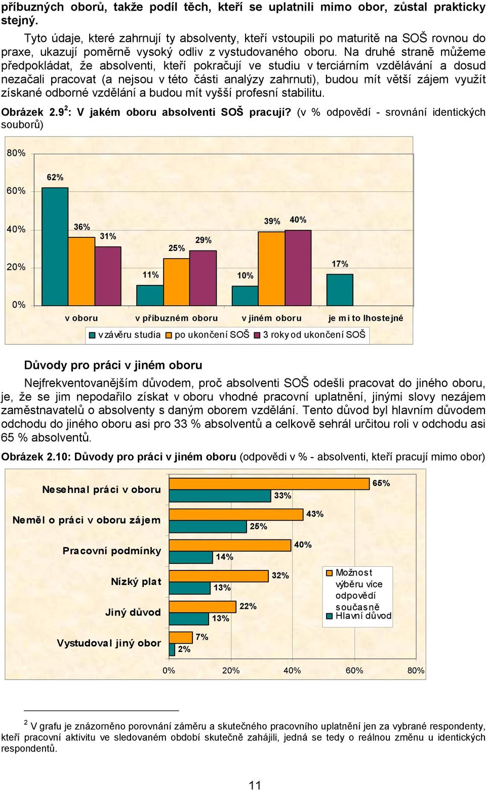 Na druhé straně můžeme předpokládat, že absolventi, kteří pokračují ve studiu v terciárním vzdělávání a dosud nezačali pracovat (a nejsou v této části analýzy zahrnuti), budou mít větší zájem využít