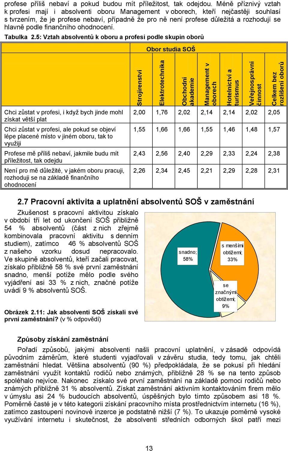 podle finančního ohodnocení. Tabulka 2.