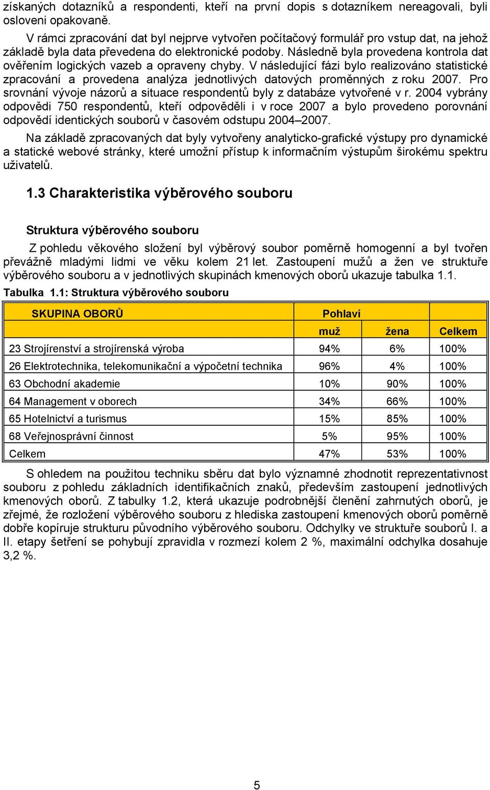 Následně byla provedena kontrola dat ověřením logických vazeb a opraveny chyby.