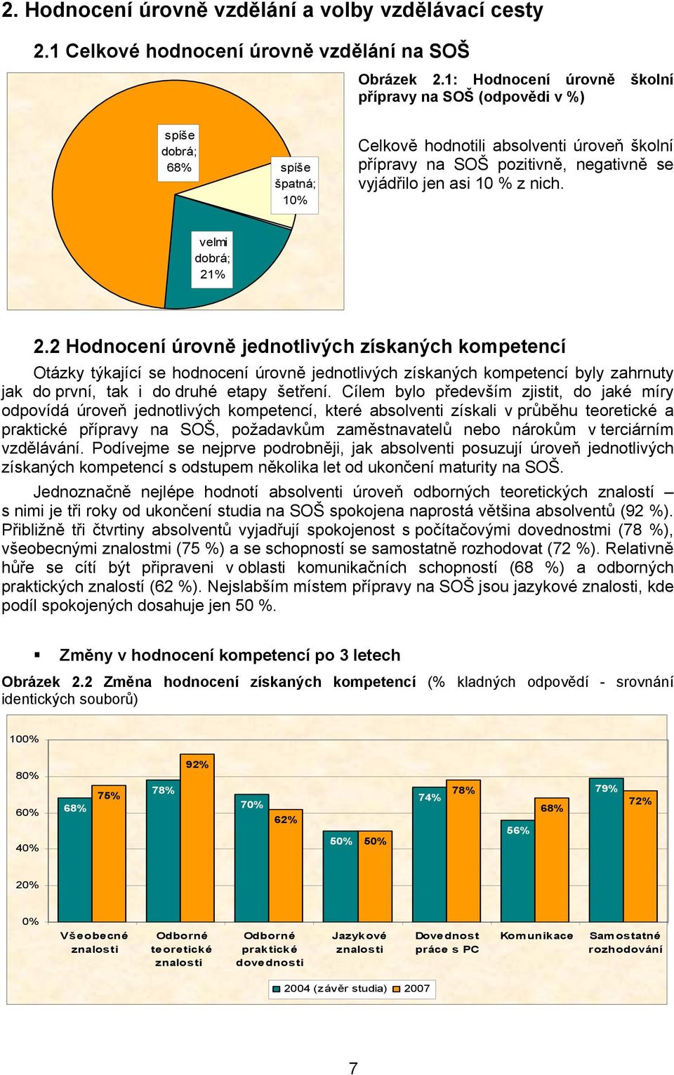 z nich. velmi dobrá; 21% 2.