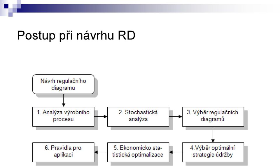 návrhu RD