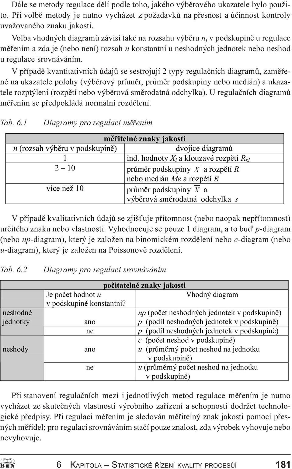 V pøípadì kvantitativních údajù se sestrojují 2 typy regulaèních diagramù, zamìøené na ukazatele polohy (výbìrový prùmìr, prùmìr podskupiny nebo medián) a ukazatele rozptýlení (rozpìtí nebo výbìrová
