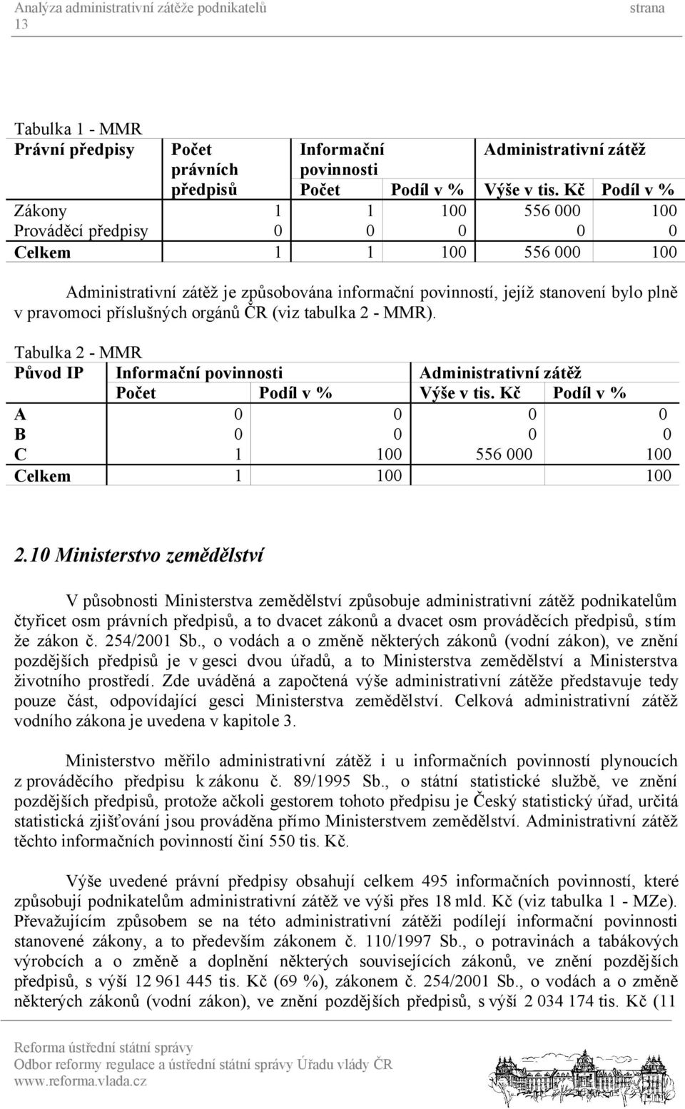 Tabulka 2 - MMR Původ IP Informační povinnosti A 0 0 0 0 B 0 0 0 0 C 1 100 556 000 100 Celkem 1 100 100 2.