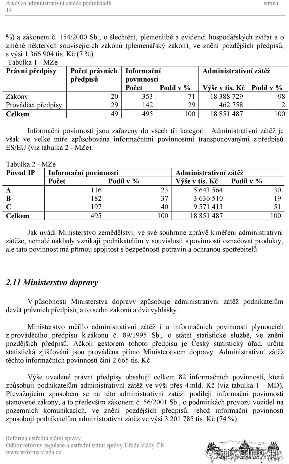 Tabulka 1 - MZe Právní předpisy Počet právních předpisů Informační povinnosti Zákony 20 353 71 18 388 729 98 Prováděcí předpisy 29 142 29 462 758 2 Celkem 49 495 100 18 851 487 100 Informační