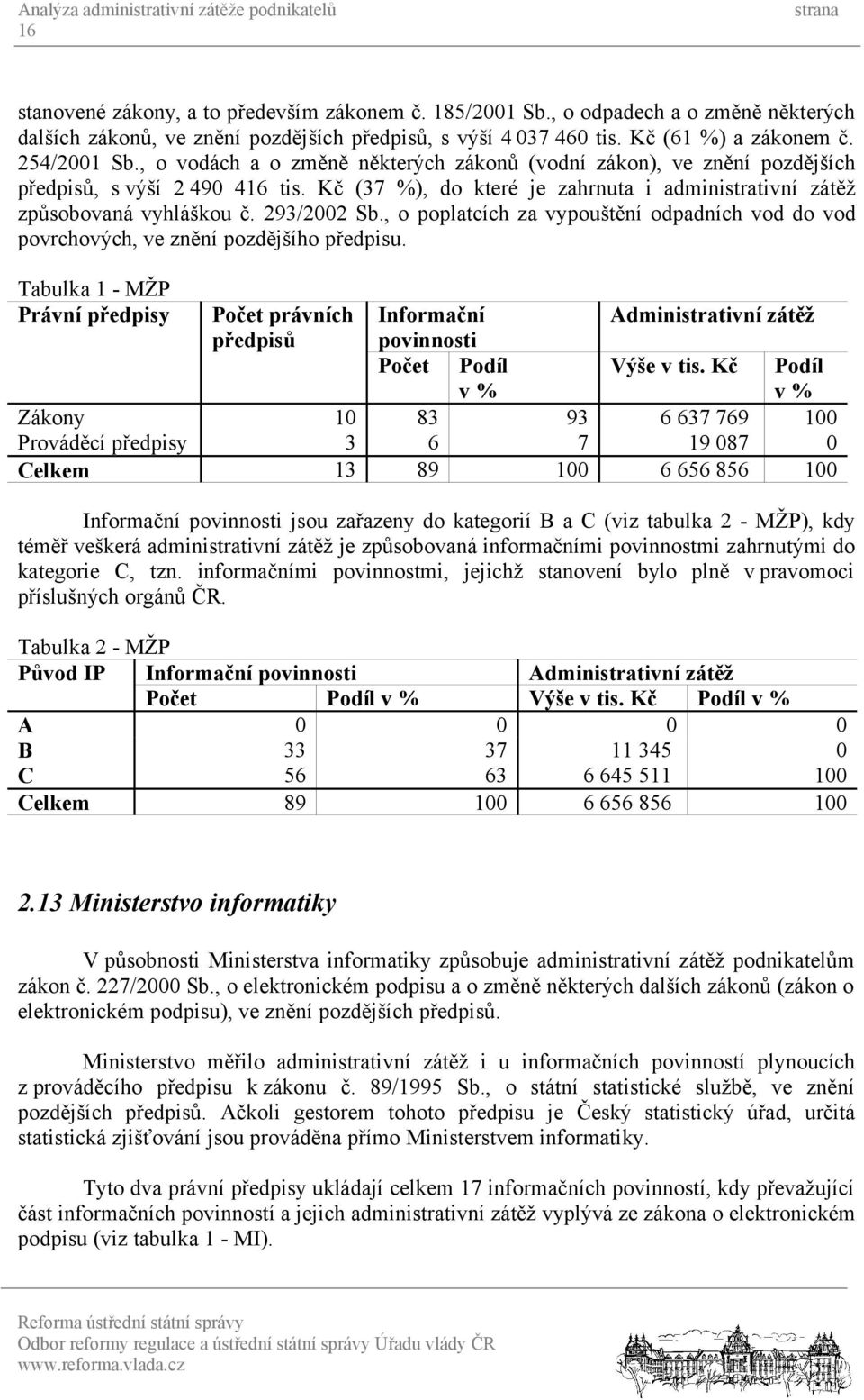 , o poplatcích za vypouštění odpadních vod do vod povrchových, ve znění pozdějšího předpisu. Tabulka 1 - MŽP Právní předpisy Počet právních Informační předpisů povinnosti Počet Podíl v % Výše v tis.