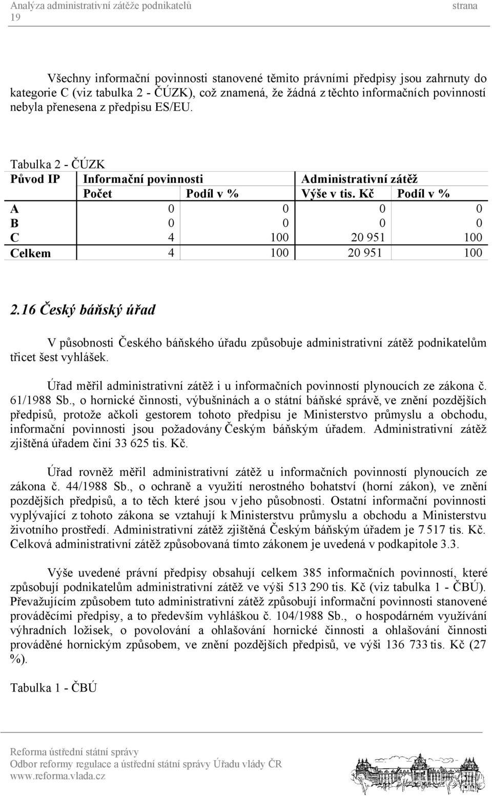 16 Český báňský úřad V působnosti Českého báňského úřadu způsobuje administrativní zátěž podnikatelům třicet šest vyhlášek.
