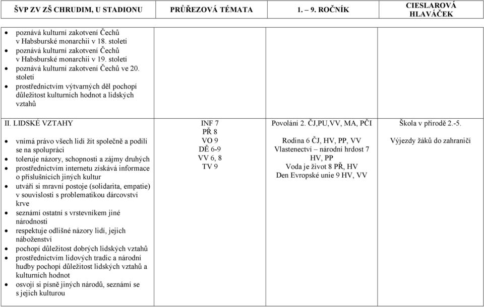 dárcovství krve seznámí ostatní s vrstevníkem jiné národnosti respektuje odlišné názory lidí, jejich náboženství pochopí důležitost dobrých lidských vztahů prostřednictvím lidových tradic a národní