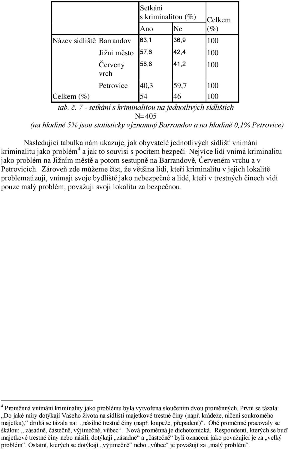 sídlišť vnímání kriminalitu jako problém 4 a jak to souvisí s pocitem bezpečí.