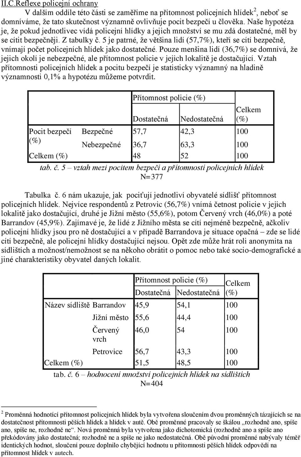 5 je patrné, že většina lidí (57,7%), kteří se cítí bezpečně, vnímají počet policejních hlídek jako dostatečné.