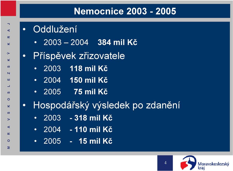 mil Kč 2005 75 mil Kč Hospodářský výsledek po