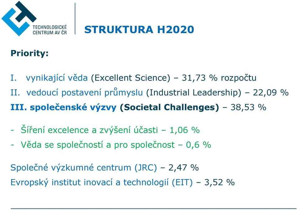 společenské výzvy (Societal Challenges) 38,53 % - Šíření excelence a zvýšení účasti 1,06 % -