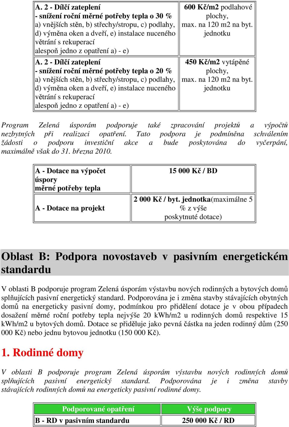 2 - Dílčí zateplení - snížení roční měrné potřeby tepla o 20 % a) vnějších stěn, b) střechy/stropu, c) podlahy, d) výměna oken a dveří, e) instalace nuceného větrání s rekuperací alespoň jedno z