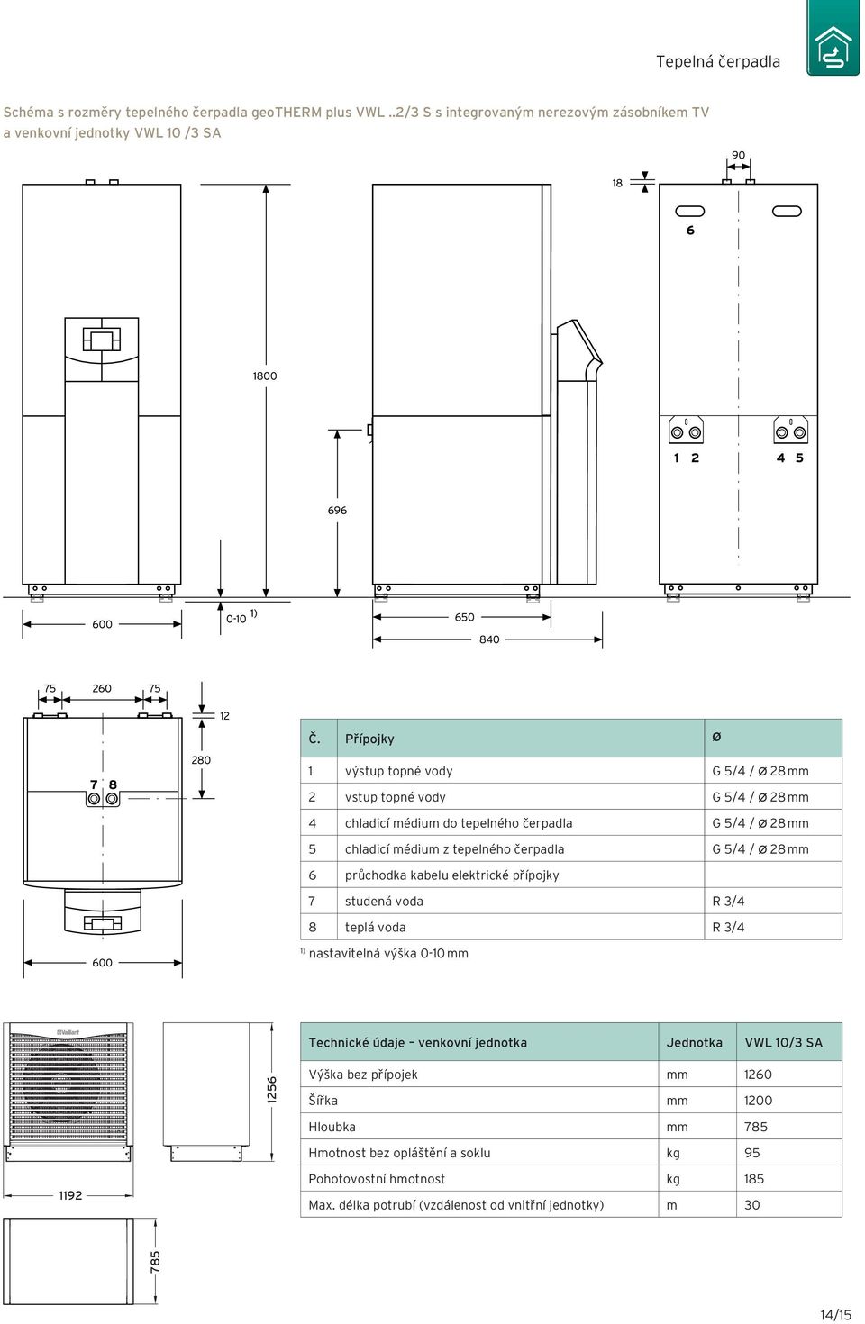 čerpadla G 5/4 / Ø 28 6 průchodka kabelu elektrické přípojky 7 studená voda R 3/4 8 teplá voda R 3/4 1) nastavitelná výška 010 Technické údaje venkovní jednotka