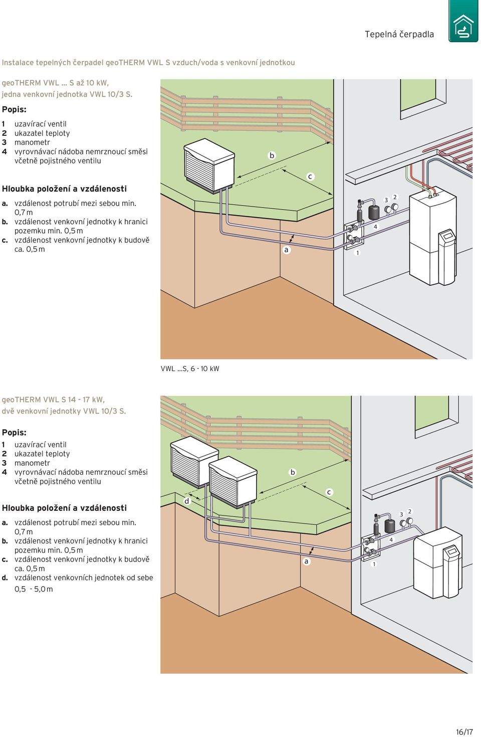 0,7 m b. vzdálenost venkovní jednotky k hranici pozemku min. 0,5 m c. vzdálenost venkovní jednotky k budově ca. 0,5 m a 1 4 3 2 VWL...S, 6 10 geotherm VWL S 14 17, dvě venkovní jednotky VWL 10/3 S.