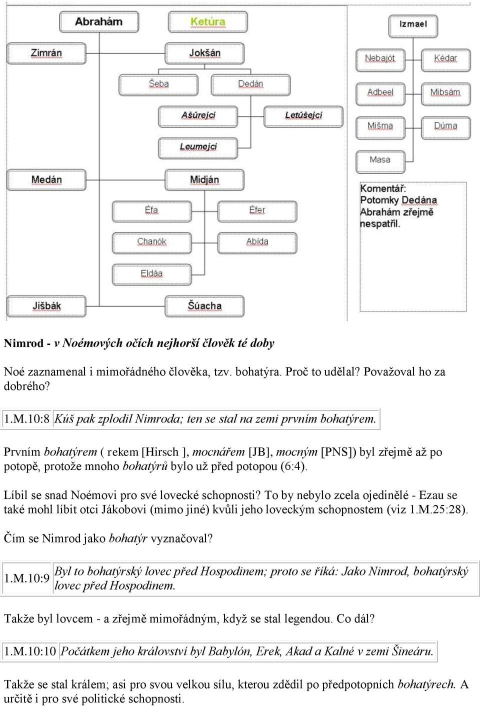 Prvním bohatýrem ( rekem [Hirsch ], mocnářem [JB], mocným [PNS]) byl zřejmě až po potopě, protože mnoho bohatýrů bylo už před potopou (6:4). Líbil se snad Noémovi pro své lovecké schopnosti?