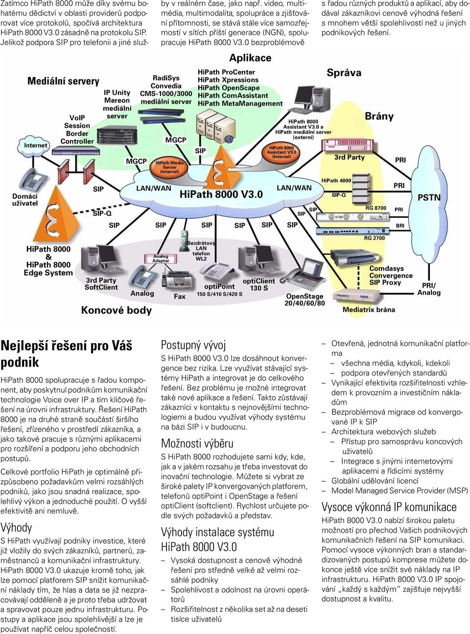 video, multimédia, multimodalita, spolupráce a zjišťování přítomnosti, se stává stále více samozřejmostí v sítích příští generace (NGN), spolupracuje bezproblémově RadiSys Convedia CMS-1000/3000